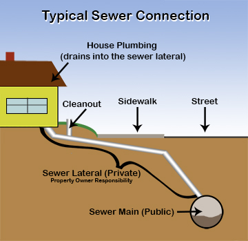 Santa Cruz County Sewer Lateral Inspection Program - Amber Grewer